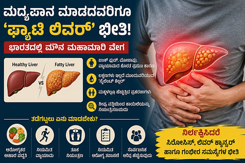 Fatty Liver 