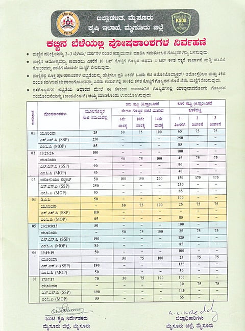  ಕೃಷಿ ಇಲಾಖೆ