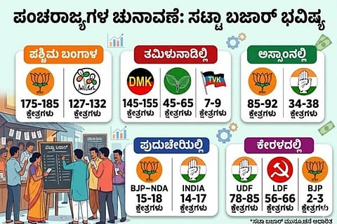 ನಾಳೆ (ಮೇ.4) ಪಂಚರಾಜ್ಯ ಚುನಾವಣಾ ಫಲಿತಾಂಶ ಪ್ರಕಟ