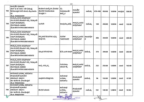  2022ರಲ್ಲಿ ಮುದ್ರಣ ಮತ್ತು ರಾಜ್ಯ ಮಟ್ಟದ ಪುಸ್ತಕ ಆಯ್ಕೆ ಸಮಿತಿಯಿಂದ ಆಯ್ಕೆಯಾದ ಕನ್ನಡ ಪುಸ್ತಕಗಳ ತಾತ್ಕಾಲಿಕ ಆಯ್ಕೆ  ಪಟ್ಟಿಯಲ್ಲಿ ಲೇಖಕರು.