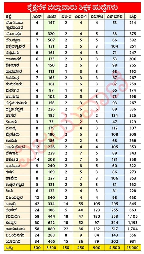 ಶಿಕ್ಷಕರ ನೇಮಕಾತಿ ಅಧಿಸೂಚನೆ 