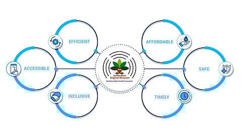 Dimapur District Hospital Becomes Nagaland’s First Fully Digital Health Facility