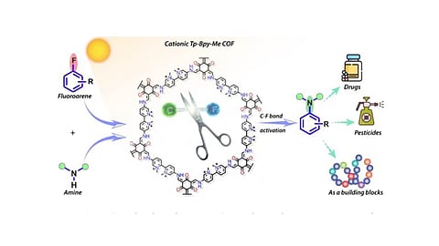 Indian Scientists Use Sunlight To Break Strong C–F Bonds, Advancing Sustainable Pharma Production