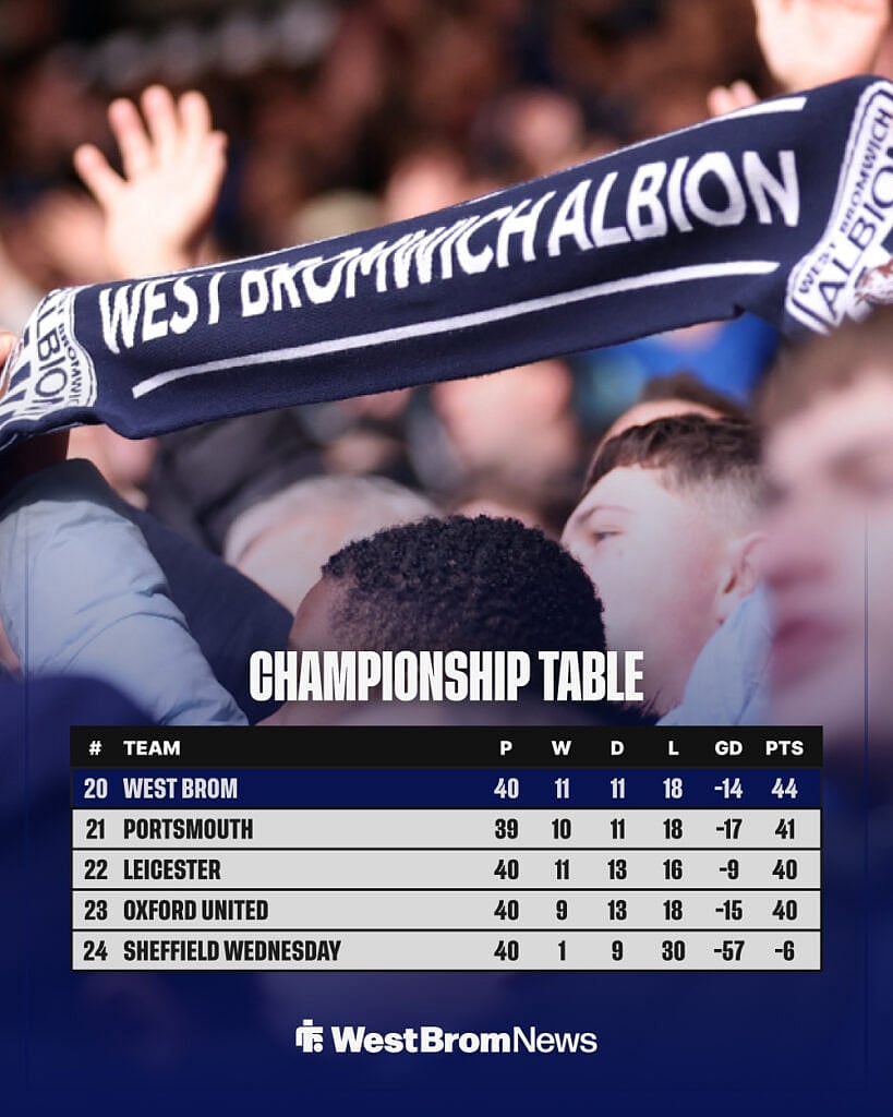 West Brom set to miss out on 14-year first as supercomputer predicts ...