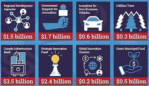 Fraser Institute says feds could save $10.7 billion by cutting ineffective programs