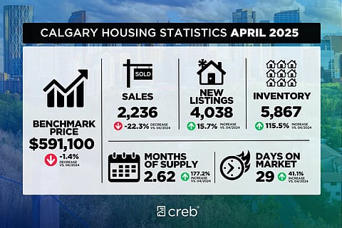 April 2025 real estate stats