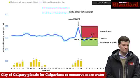 Mayor Jeromy Farkas in front of a chart showing Calgary's daily water usage from Dec. 6 through Jan. 4. 