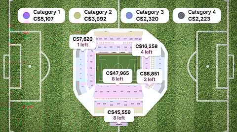 Prices on StubHub for a World Cup game in Toronto