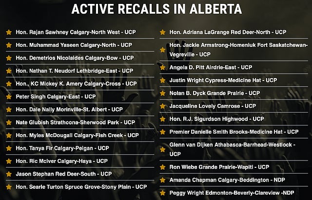 A screenshot of the recalls listed on the ABR website. 