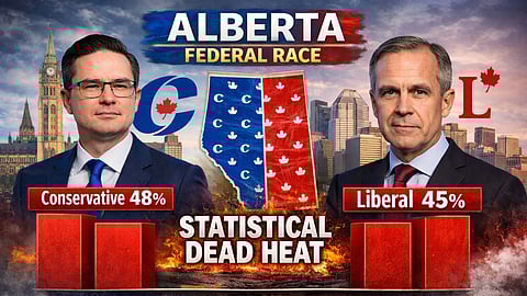 A new Mainstreet Research poll commissioned by the Western Standard is challenging assumptions about Alberta’s federal political landscape, showing Pierre Poilievre’s Conservatives and Mark Carney’s Liberals almost neck and neck in the province.