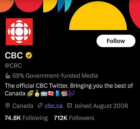 Musk correctly labels the CBC Twitter account '69% government-funded media'