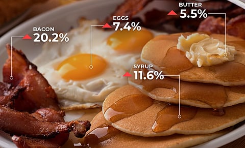 O’Toole bemoans rising food costs, doesn’t mention it’s supply management mandated
