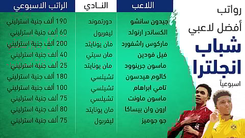 10 لاعبين يصالحون إنجلترا مع التاريخ